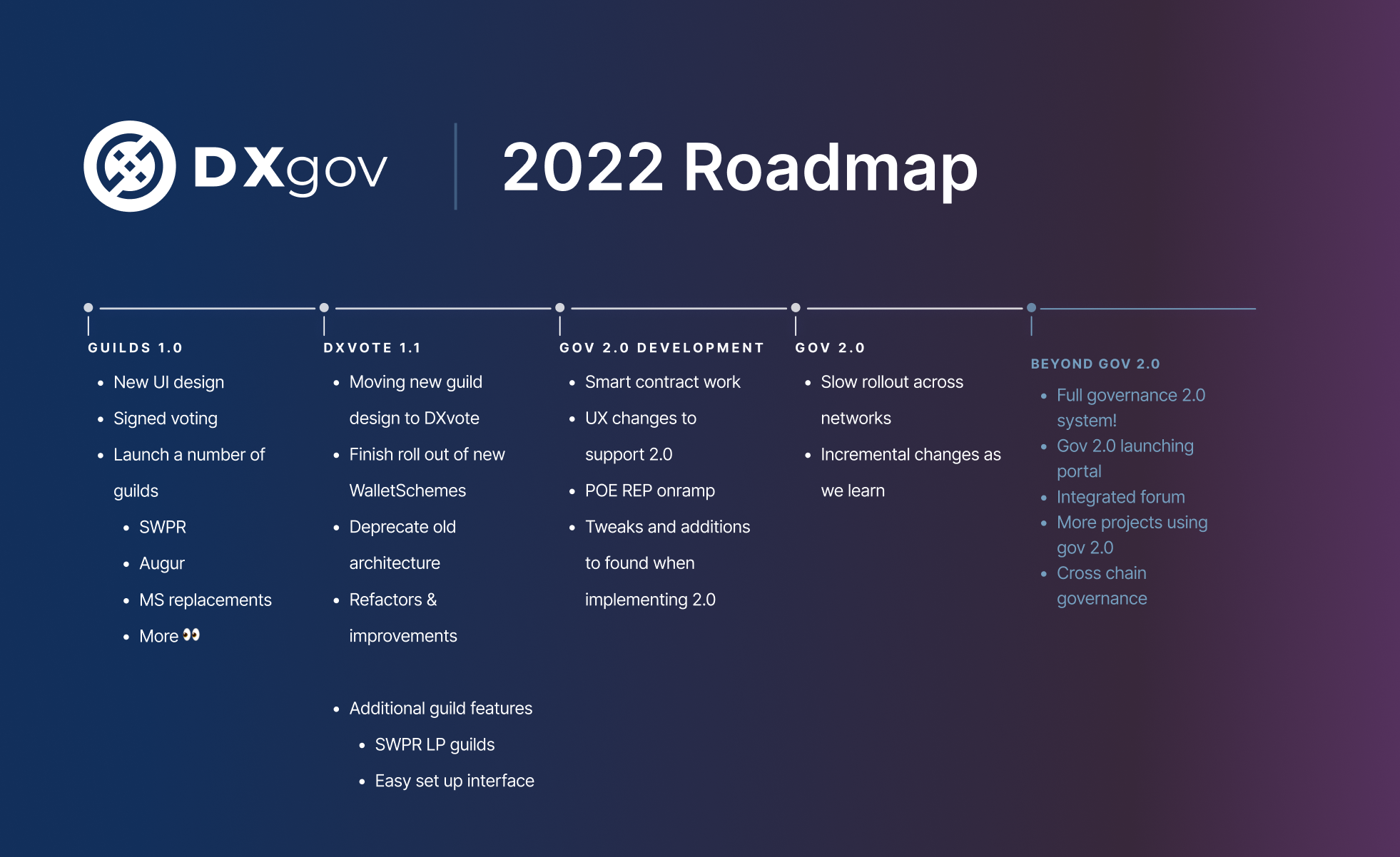 Roadmap